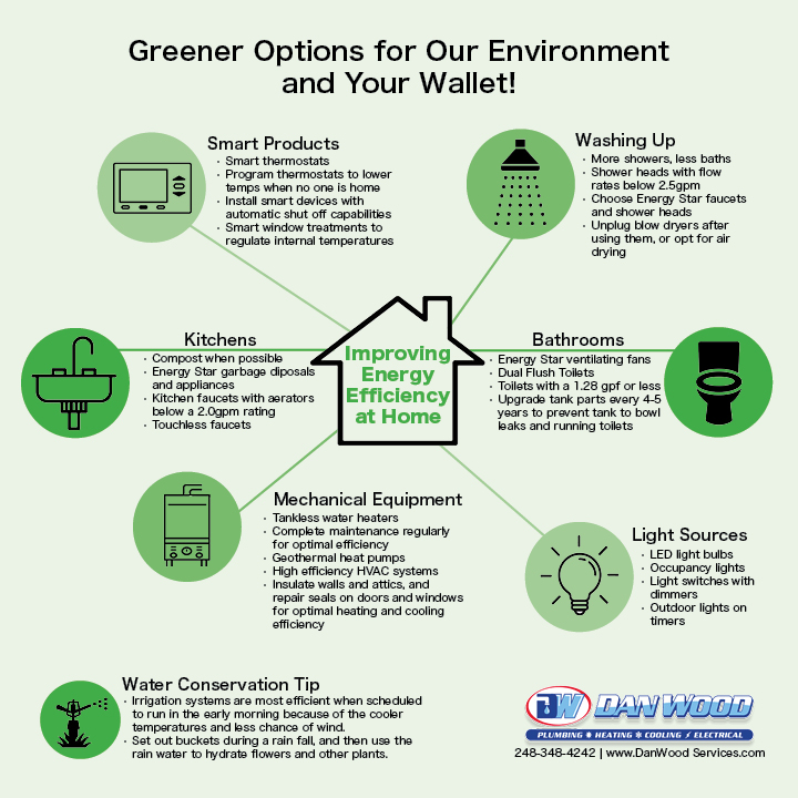 Earth Day Diagram